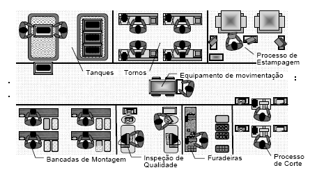 Exemplo Arranjo