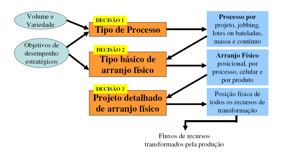 Decisão de