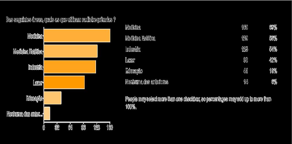 perigosa Gráfico 3 Áreas