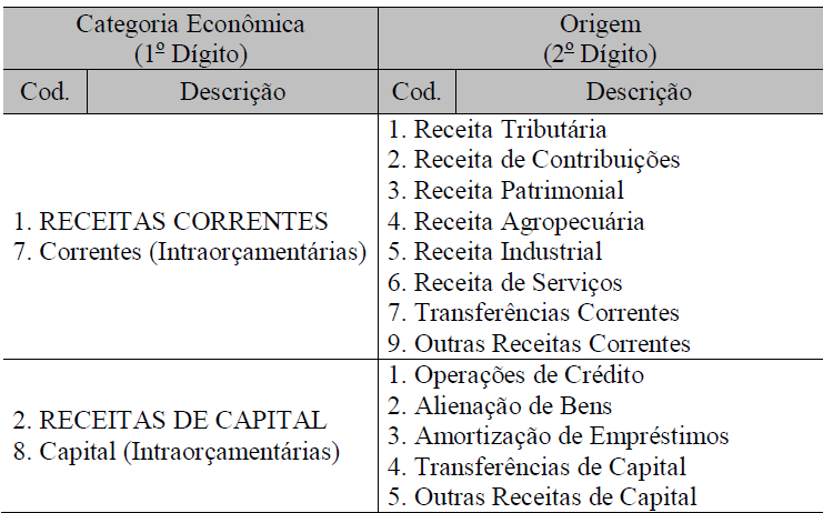 Figura 5: Classificação quanto à origem de capital.