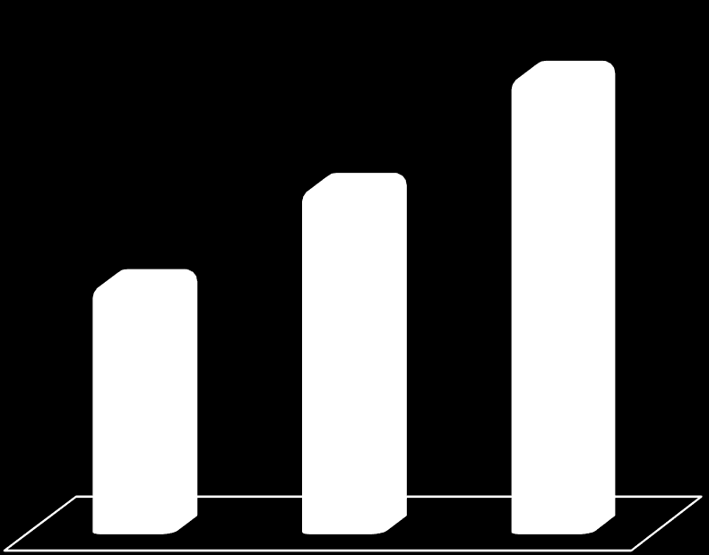 Aspectos Socioculturais Comparativo: Gini x IDH x Alfabetização (2010) 0.701 93.0% Comparativo: Série Histórica (1991 2010) 81.2% 88.5% 93.0% 0.50 0.70 0.54 0.