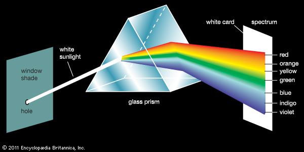 Formação das Cores O primeiro cientista a provar que a sensação de luz branca era o resultado da existência simultânea de "luzes" de