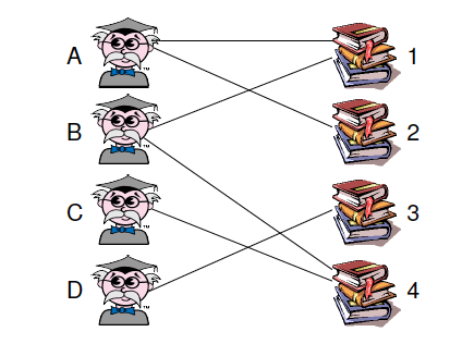 Alocação de Professores