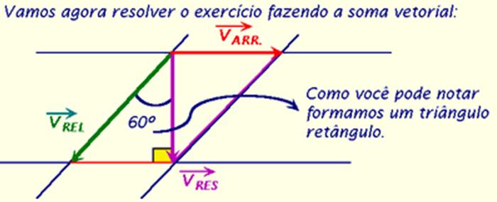 Exemplo 4 Um trem viaja a uma velocidade constante de 50km/h.