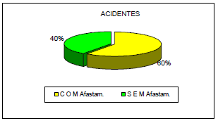 Página: 18 No da Revisão: 00 Data: 13.