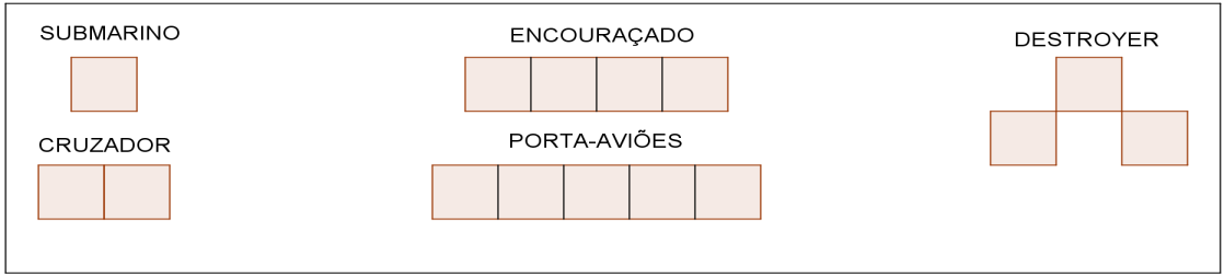 É necessário também oferecer aos estudantes autonomia para a formulação de estratégias, bem como para mudanças de hipóteses, propiciando ainda um espaço para a socialização das descobertas, entre