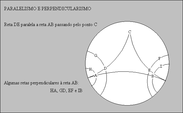 Utilização do Software Wingeom no Ensino 31 - Geometria Esférica Esta geometria é somente uma aproximação a geometria elíptica, que pode ser obtida estipulando-se quais pontos antipodais definem um