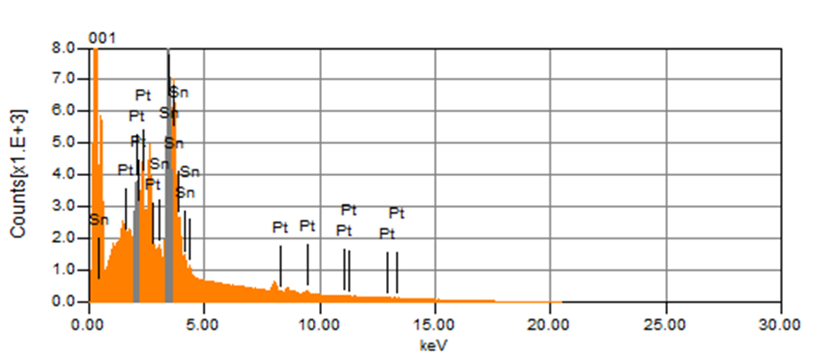FIGURA 7 - Espectro de EDX do eletrocatalisador Pt-Sn/C obtido por deposição espotânea Se toda a quantidade de íons Pt(IV) disponível para troca galvânica na preparação do eletrocatalisador Pt-Sn/C