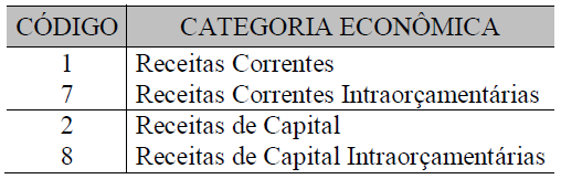 Categoria quanto à