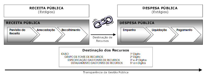 Classificação quanto à