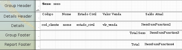 5. Teste e verifique se os total estão ok, verá que temos um problema! 6. Para corrigir altere a função e configure o Reset on group Name para zerar na quebra do campo Sexo.