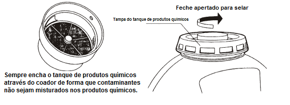 Diluição de produtos químicos / Carregando o tanque de produtos químicos Cuidado: Produtos químicos agrícolas são extremamente perigosos, e devem ser manuseados com cuidado.