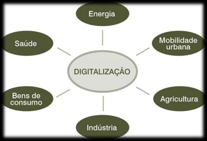 Desafios para o Desenvolvimento e Incorporação