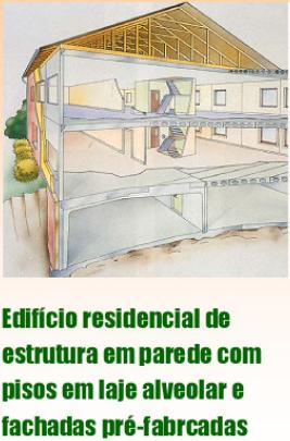 3.1.3 Principais usos Edifícios