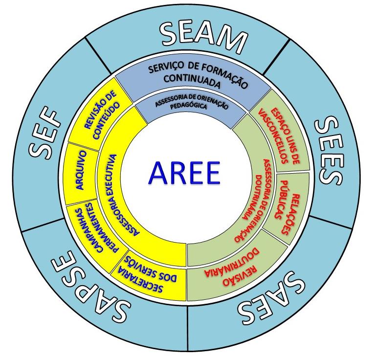 AREE/CEERJ