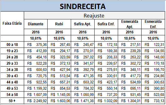 POOL DE RISCO - Em conformidade com as normas vigentes ANS (ITI) POOL DE