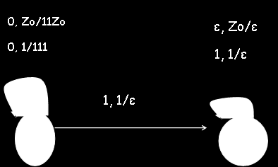 AP= ({qo,q1}, {0,1}, {0,1,Zo},, qo, Zo) Repare que