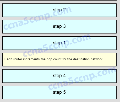 51. Coincidir com a ordem em que o processo de roteamento link-state ocorre em um roteador. (Não são utilizadas todas as opções.) Questão v5.