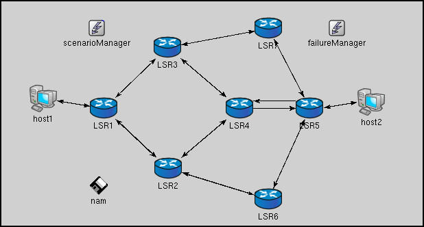 Figura 4.24 - Topologia usada na simulação da rede OSPF Figura 4.