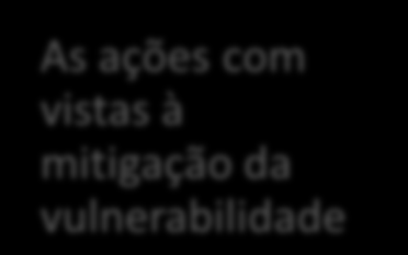 Identificar Analisar Apontar METODOLOGIA Ministério dos Transportes 1ª Fase Definição da Metodologia ETAPA I ETAPA II ETAPA III ETAPA IV ETAPA V Determinar e caracterizar a rede de transportes do