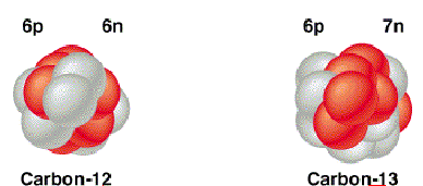 As regras básicas dos átomos Átomos querem # protons = # eletrons (sem carga) # de protons Elemento Neutrons adicionam