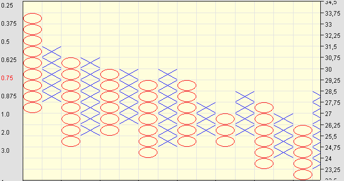 Gráfico de