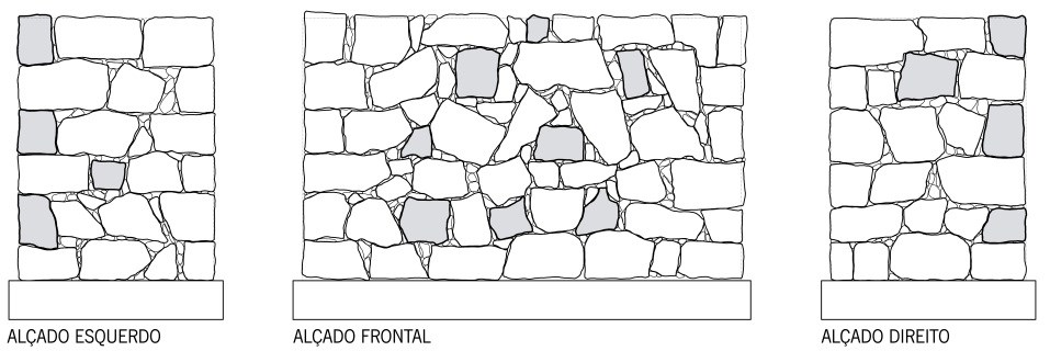 1 Configuração da parede: (a) geometria da parede (cm); (b) alçados Assumindo que a capacidade resistente para fora do plano das paredes de alvenaria é altamente dependente da sua morfologia e da