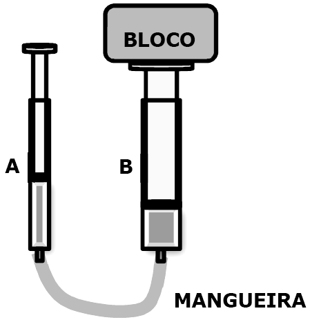 Dados: Pressão atmosférica = 0 5 N/m ; Densidade da água = 0 3 Kg/m 3 ; Aceleração da gravidade = 0 m/s.