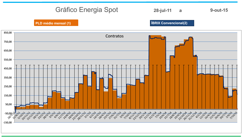 prazo (energia e produto final) Aversão ao risco de déficit Garantia de