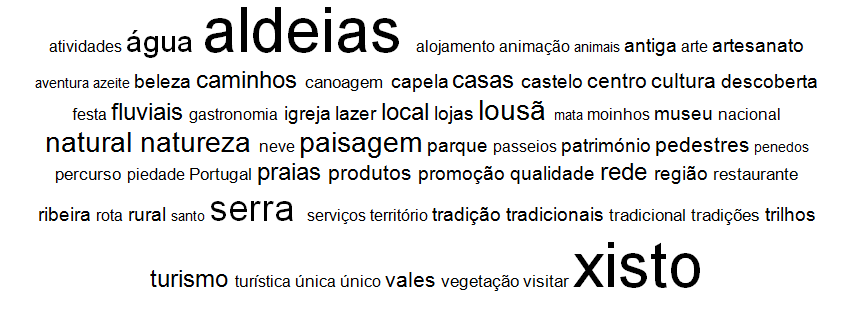 Impactos do turismo rural 6 Inovação em espaços rurais 38 Internacionalização do turismo em espaços rurais 15 Investimento direto em capital do campo 3 Investimento indireto em capital do campo 1