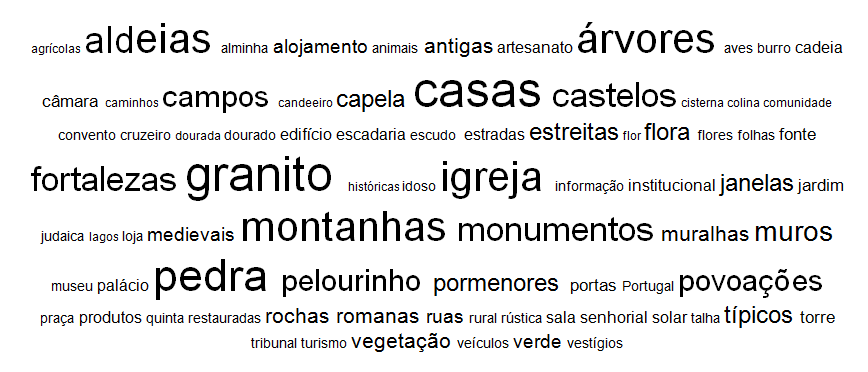 Investimento direto em capital do campo 0 Investimento indireto em capital do campo 2 Marketing dos espaços rurais 1 Políticas de turismo rural 0 Redes em espaços rurais 1 Turismo cultural em espaços