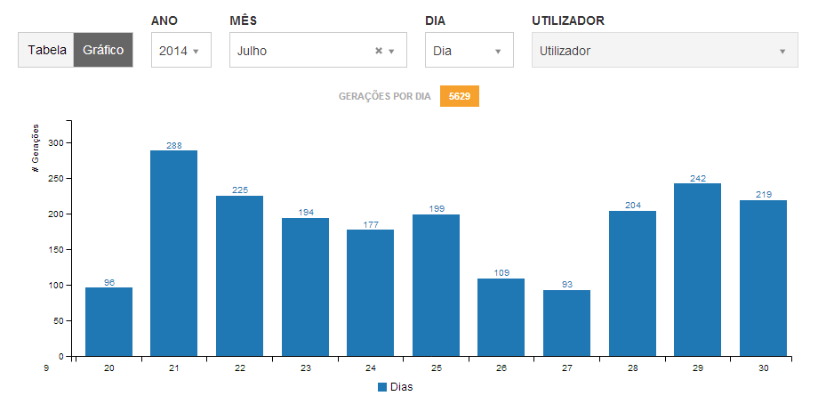 Outras ferramentas