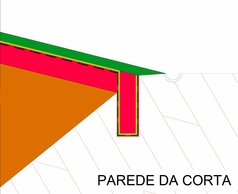 Confinamento da corta zonas secas