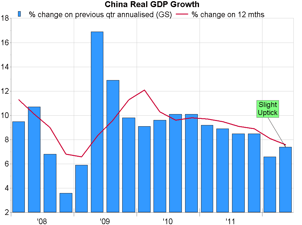 China PIB 7,6% * *Crescimento real do PIB