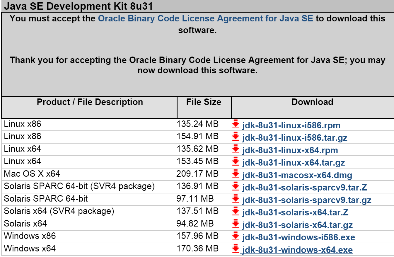 Implantação do ambiente de desenvolvimento Java Instalação da JDK (Java Development Kit) A JDK não é um ambiente visual de programação.