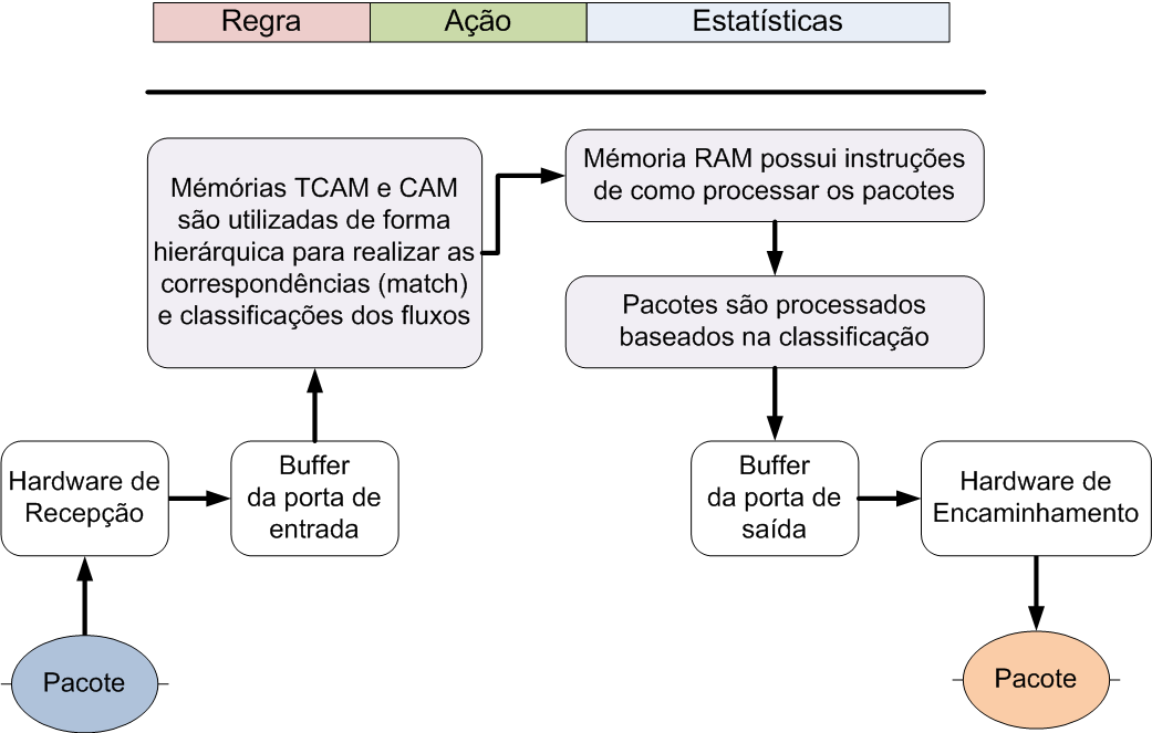 Implementação da Tabela de