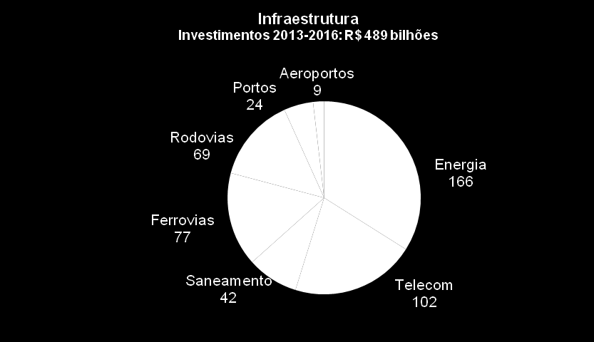 Perspectiva do mercado de construção infraestrutura e industrial Investimentos no Brasil em infraestrutura e indústria devem