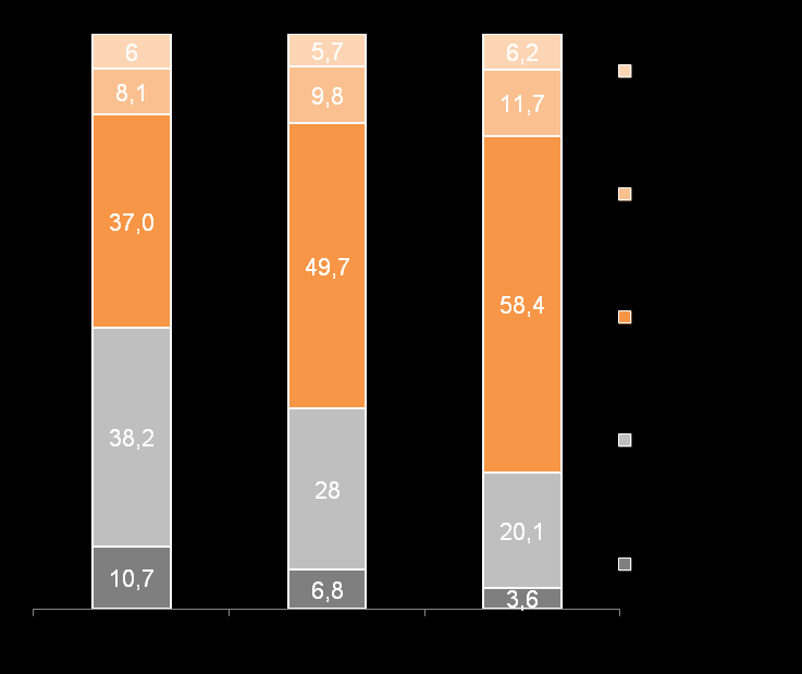 Vetores de crescimento do mercado residencial Maior poder de compra da população brasileira e aumento do crédito imobiliário 350.