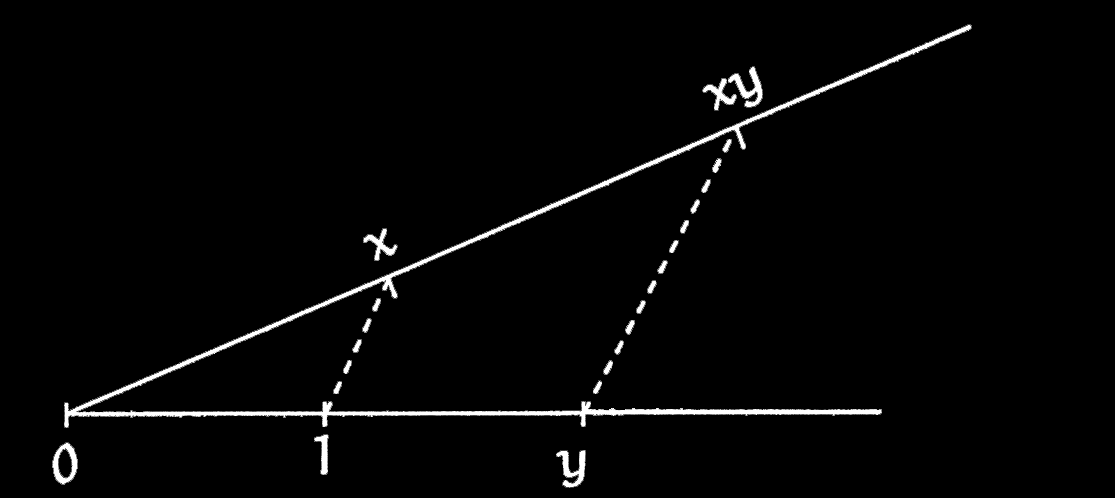 8 MA11 - Unidade 3 responsável por grandes progressos da Matemática atual.