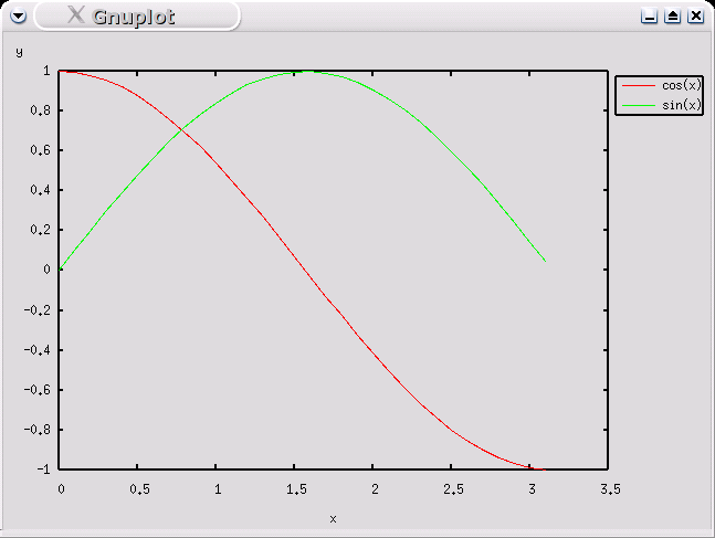 Figura 1: Gráfico gerado no octave octave> x1=0:0.