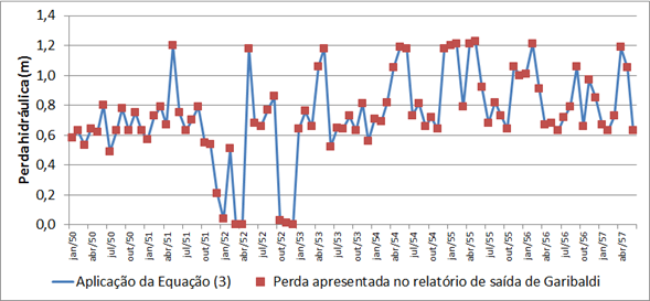 ESPAÇO ENERGIA ISSUE 5 OCTOBER 06 Quanto à indisponibilidade, na simulação energética com o MSUI, ela atua como uma diminuição na vazão máxima de engolimento, conforme descrito em outros artigos dos