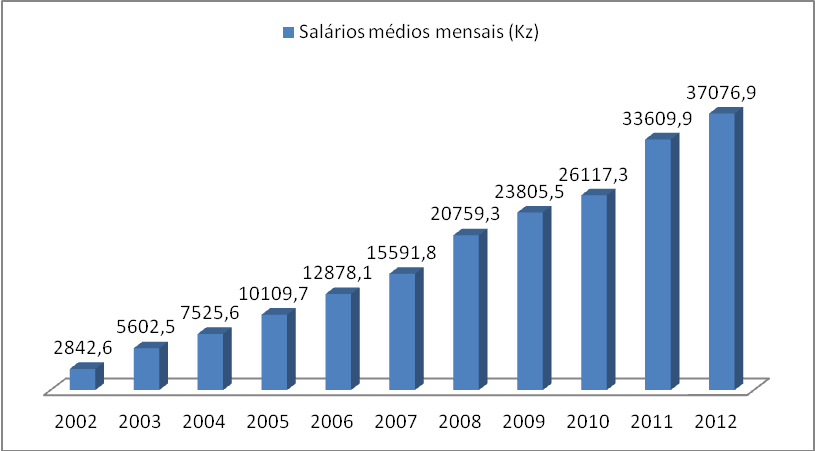 3. A DISTRIBUIÇÃO DO RENDIMENTO NACIONAL FONTE: