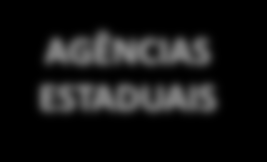 Governança Setorial Políticas Congresso Nacional Presidência da República CNPE MME Regulação e Fiscalização AGÊNCIAS ESTADUAIS ANP/ANATEL/ANA