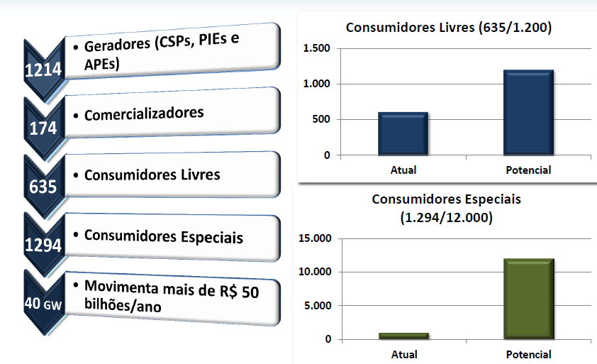 Overview Mercado Livre