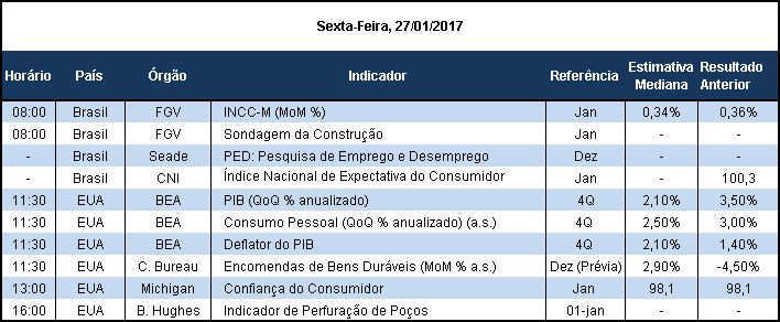 que deverá ter taxa de juros bem inferiores às do rotativo, as maiores do mercado.