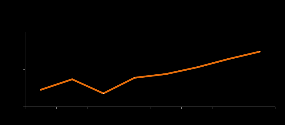 reservas de petróleo comprovadas Investimento total no setor de Óleo e Gás deve atingir R$ 378 bilhões no período de 2011-2014, dos quais R$ 303 bilhões, ou 80% da Petrobras.