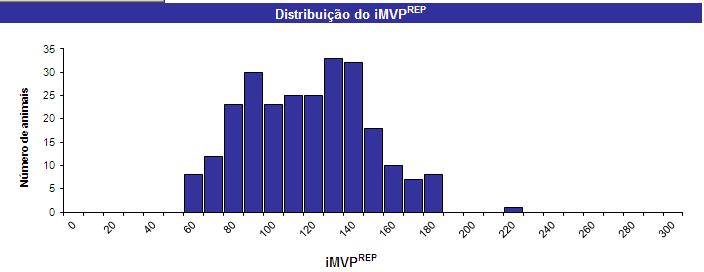 Decisão