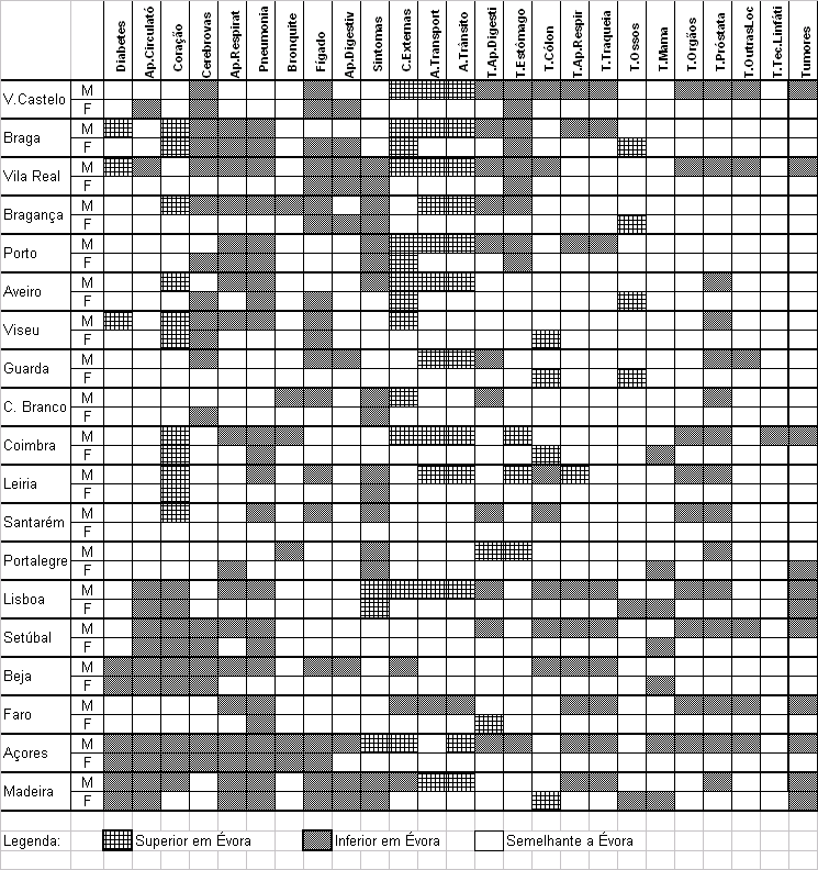 Actas do XIV Congresso Anual da SPE 7 focar apenas as questões de interesse, procedemos a um teste de comparações planeadas (contrastes).