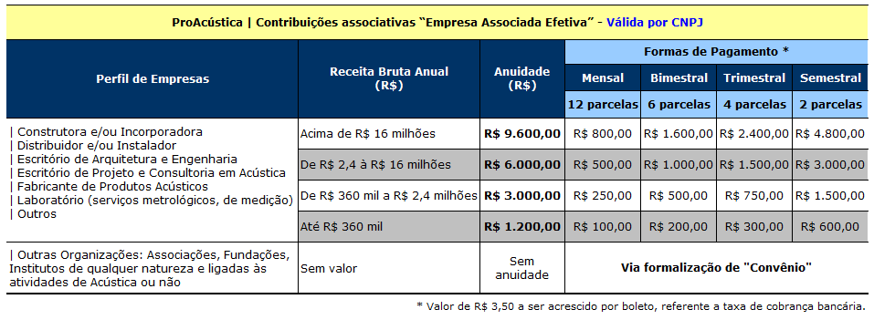 4 Valores das Contribuições Associativas Proposta Comercial As contribuições associativas estão definidas por perfil de empresa e quando for o caso, de acordo com a Receita Bruta Anual e/ou, vide