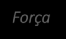 Força Máxima (Segundo Zakharov, 1992) OBJETIVO Envolvimento máximo de unidades motoras ( coordenação intra- -muscular) Formação para interação motora dos músculos durante a realização do exercício